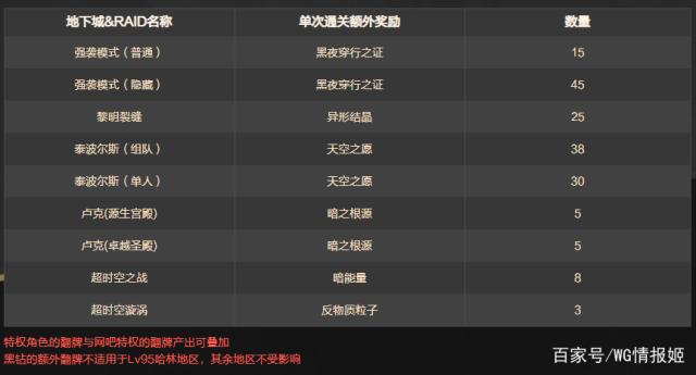 DNF发布网补丁(dnf补丁大全下载地址) DNF发布网补丁(dnf补丁大全下载地址)