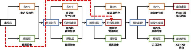 DNF发布网网站发布网70版本 DNF发布网网站发布网70版本